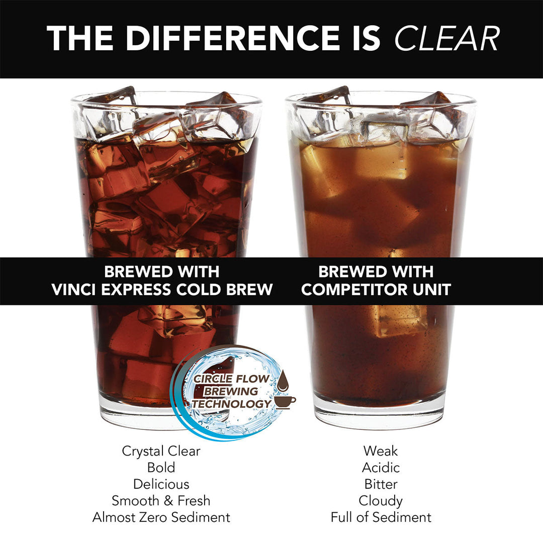 Instant Cold Brew Coffee Maker
