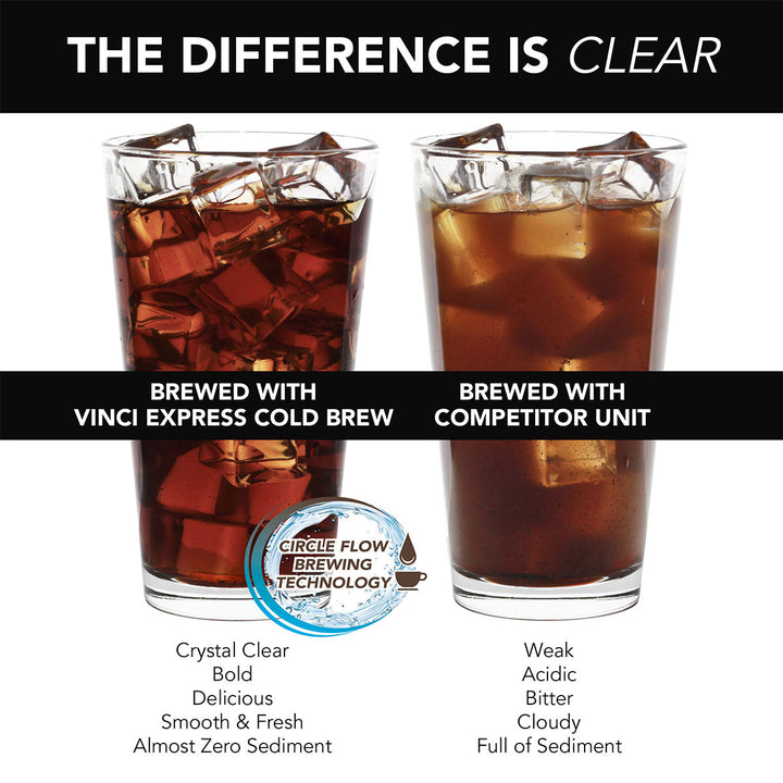 Instant Cold Brew Coffee Maker